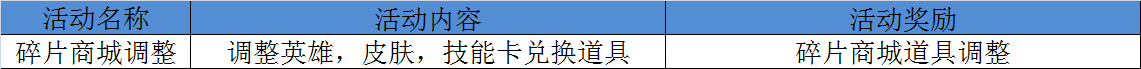 碎片商城.png