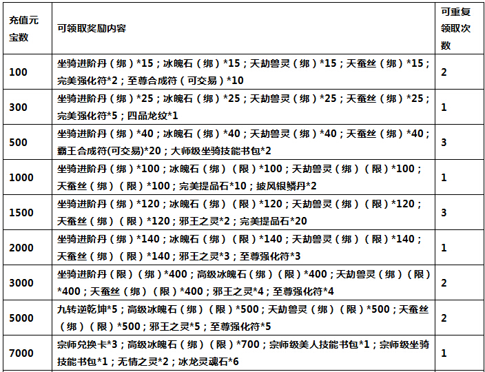 披风简谱_披风赛罗图片(3)