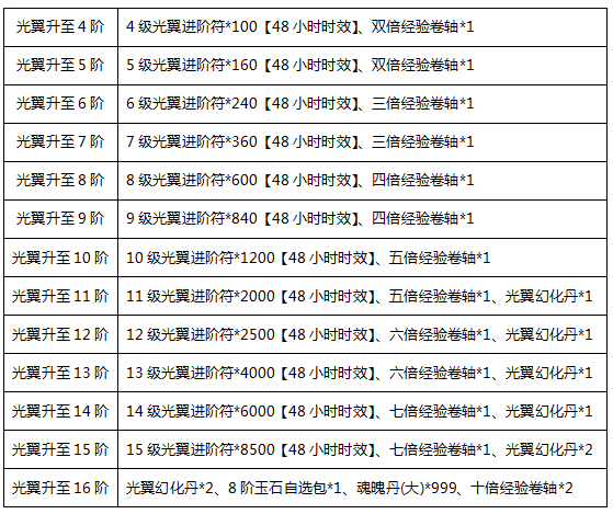 披风简谱_披风吉他谱 陈奕迅 C调弹唱谱 披风六线谱 图片谱(2)