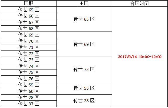 铁血皇城【合区】9月14日合区公告